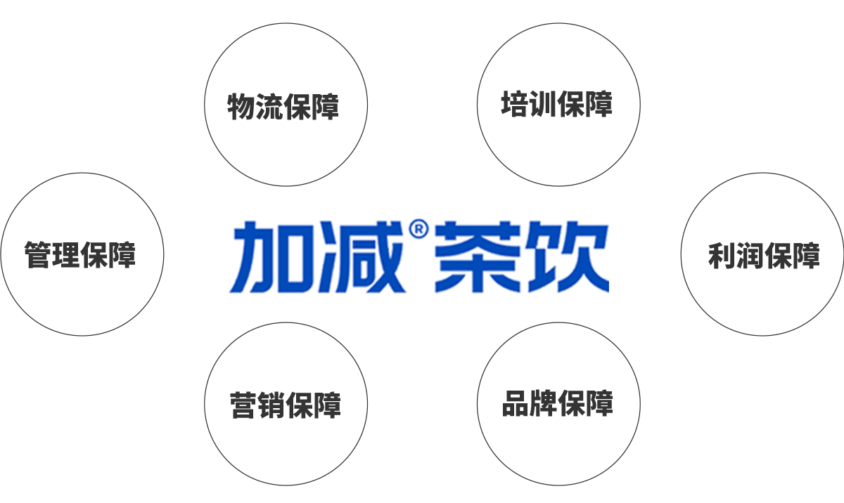 球盟会茶饮加盟优势